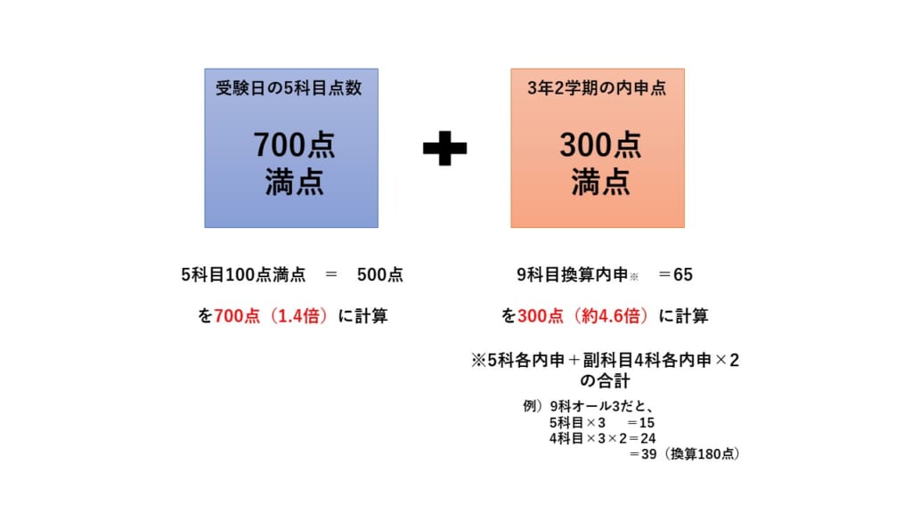 toritsu6_letter034_01